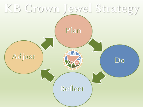 KB Crown Jewel Strategy